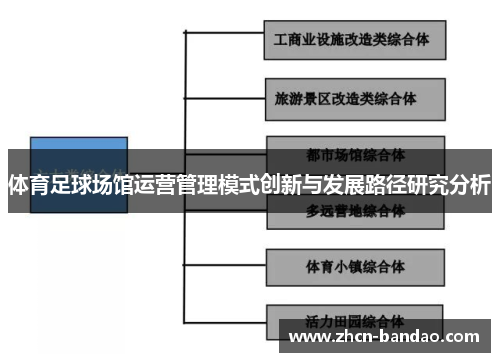 体育足球场馆运营管理模式创新与发展路径研究分析