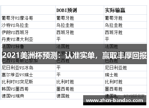 2021美洲杯预测：认准实单，赢取丰厚回报