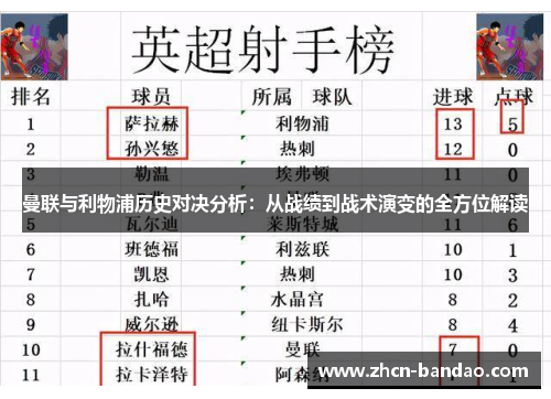 曼联与利物浦历史对决分析：从战绩到战术演变的全方位解读