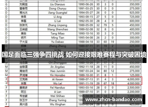 国足面临三强争四挑战 如何迎接艰难赛程与突破困境