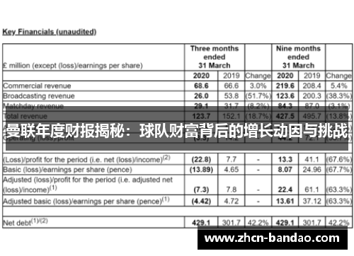 曼联年度财报揭秘：球队财富背后的增长动因与挑战