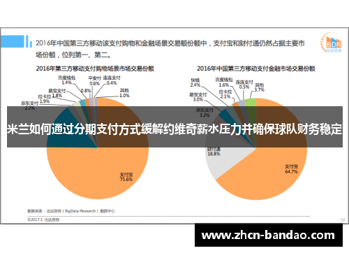 米兰如何通过分期支付方式缓解约维奇薪水压力并确保球队财务稳定