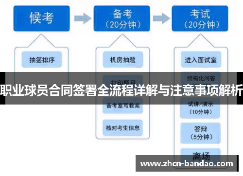 职业球员合同签署全流程详解与注意事项解析