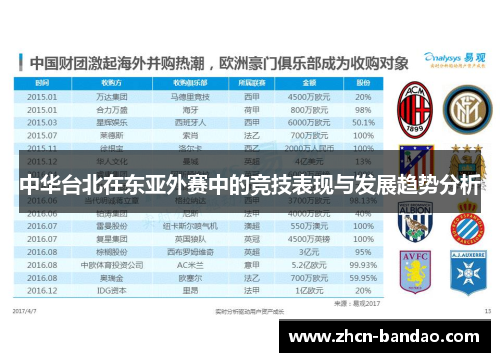 中华台北在东亚外赛中的竞技表现与发展趋势分析
