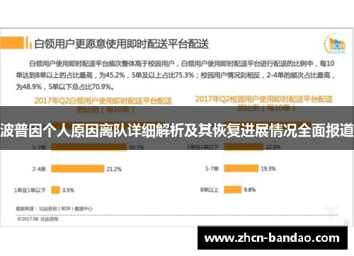 波普因个人原因离队详细解析及其恢复进展情况全面报道