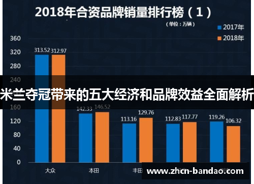 米兰夺冠带来的五大经济和品牌效益全面解析