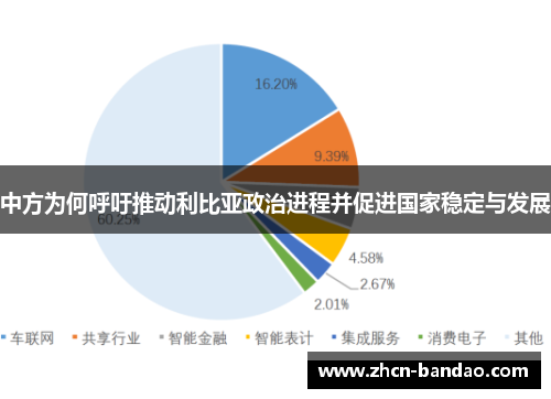 中方为何呼吁推动利比亚政治进程并促进国家稳定与发展